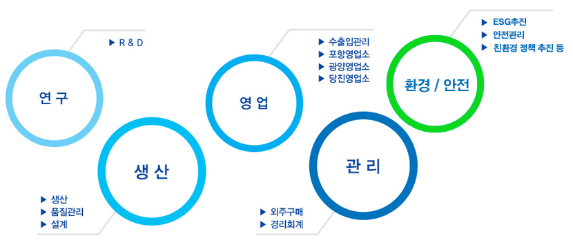 조직도 이미지